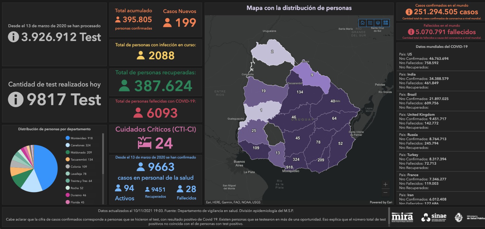 Mapa del Sinae