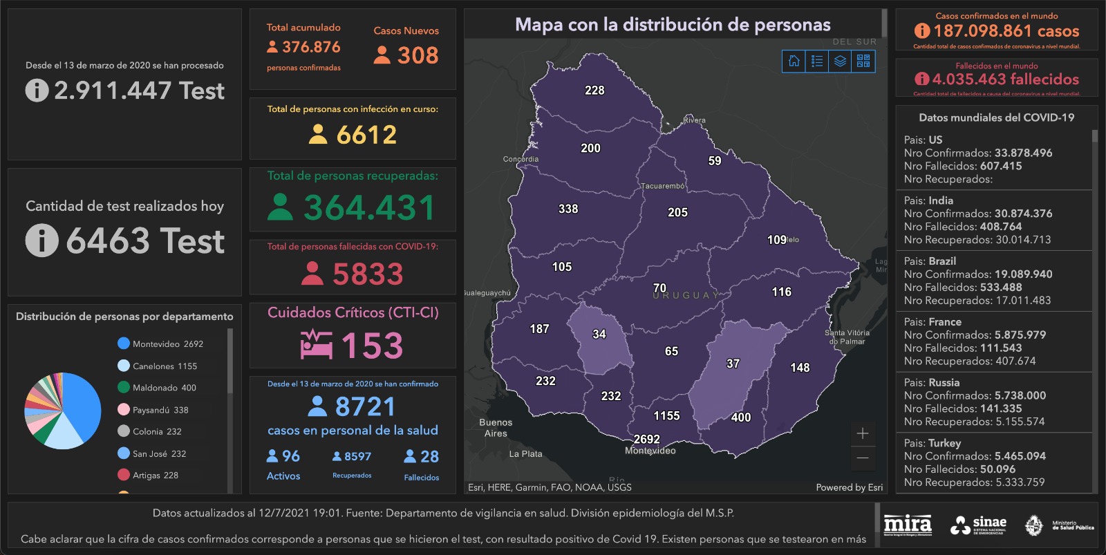 Mapa Sinae