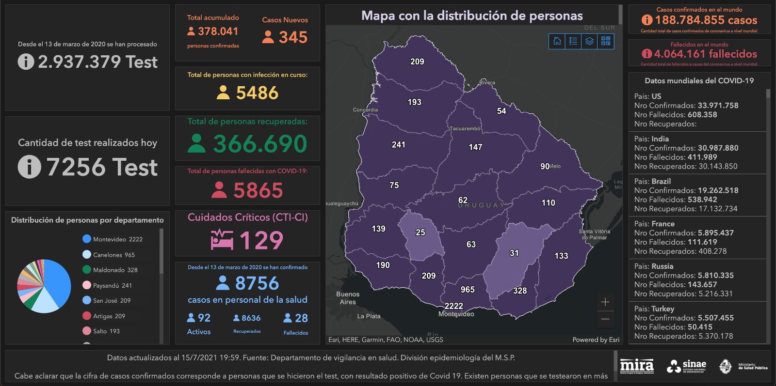 Informe del Sinae