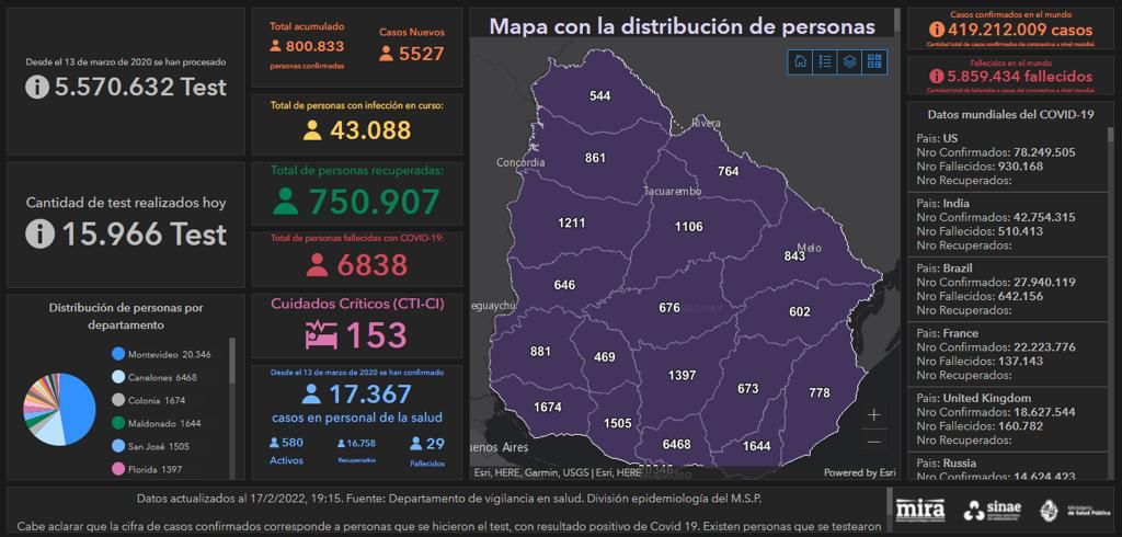 Informe Sinae