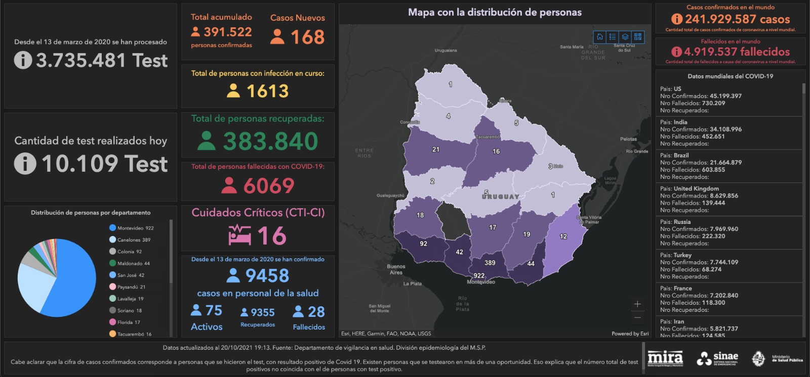 Mapa del Sinae