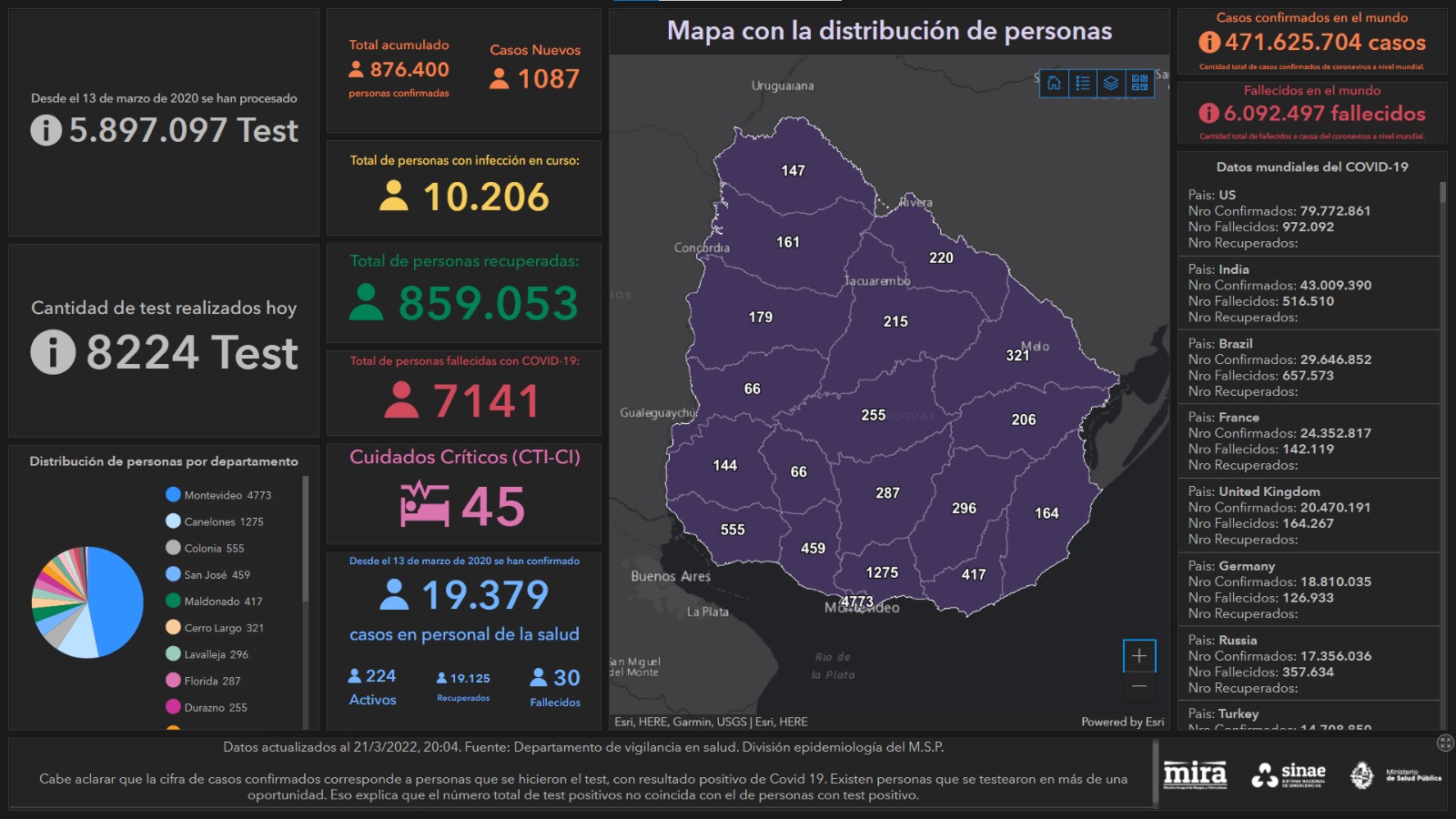 Mapa estado de situación