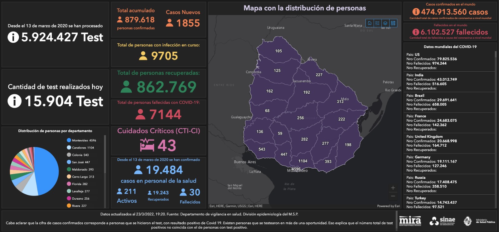 Informe Sinae