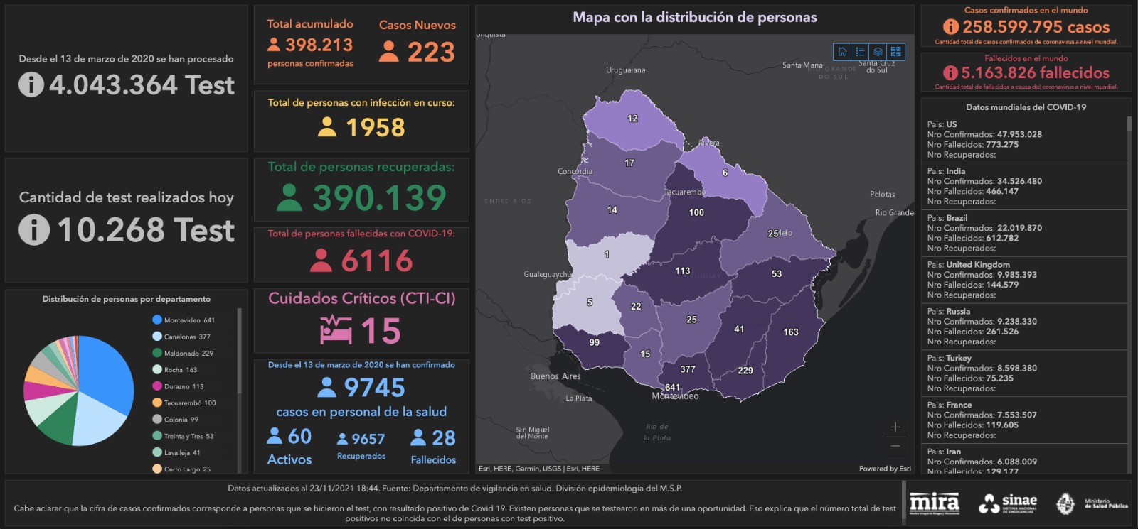 Mapa Sinae 