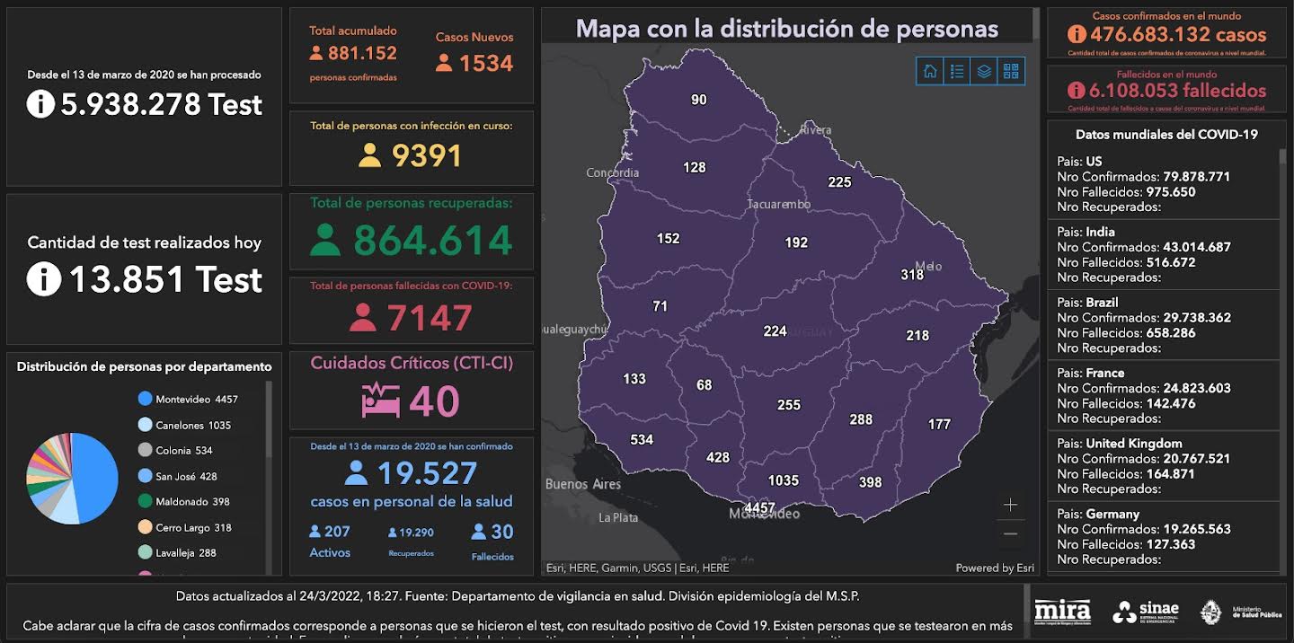 Mapa de situación