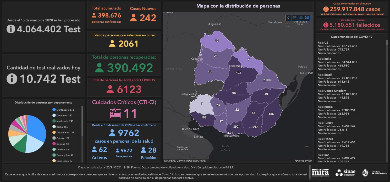 Mapa de situación