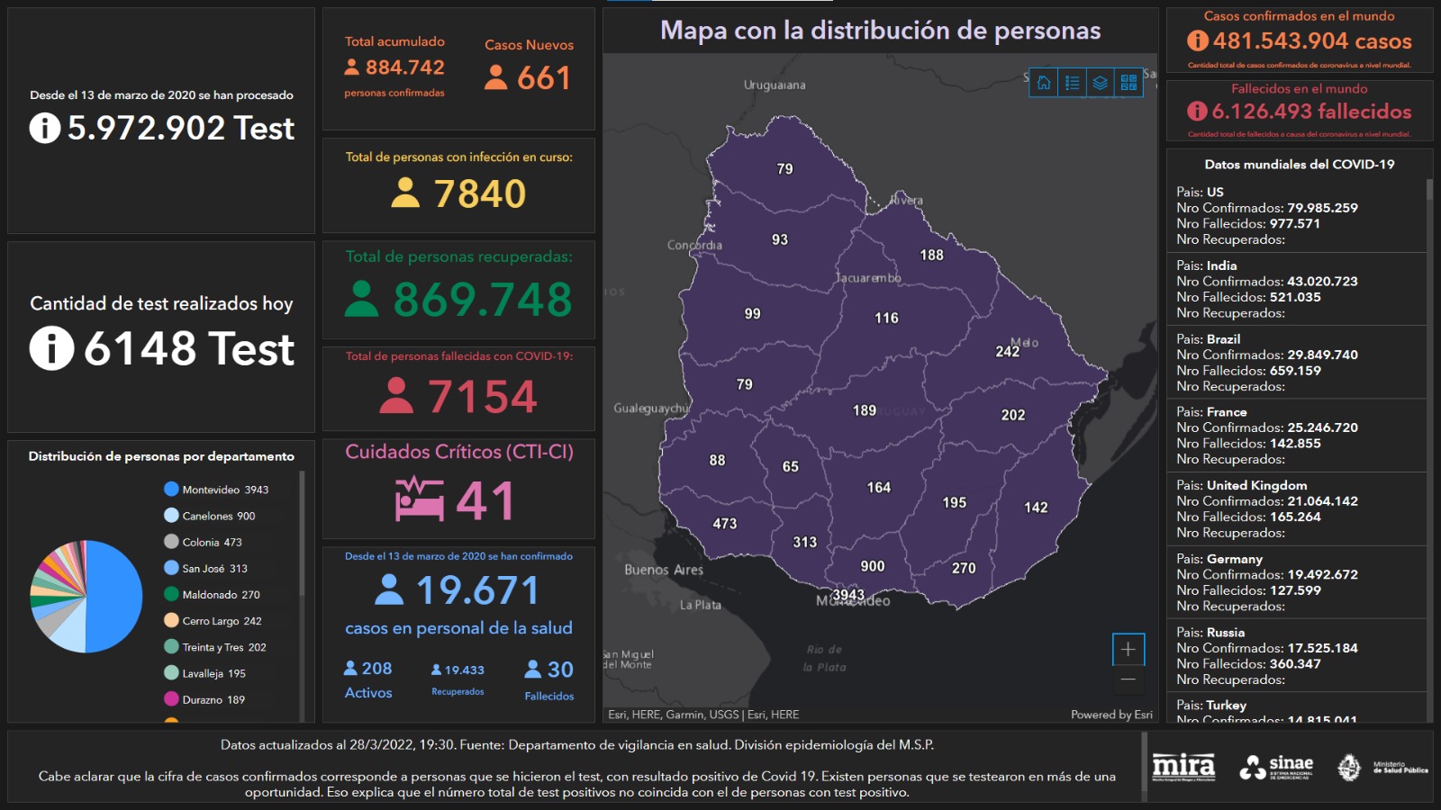 Mapa estado situación 