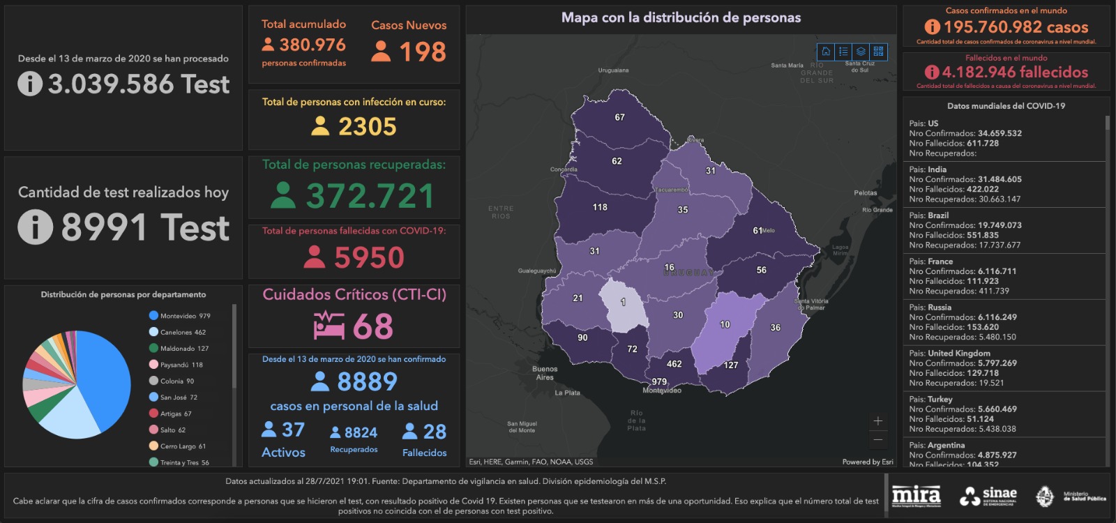 Mapa del Sinae