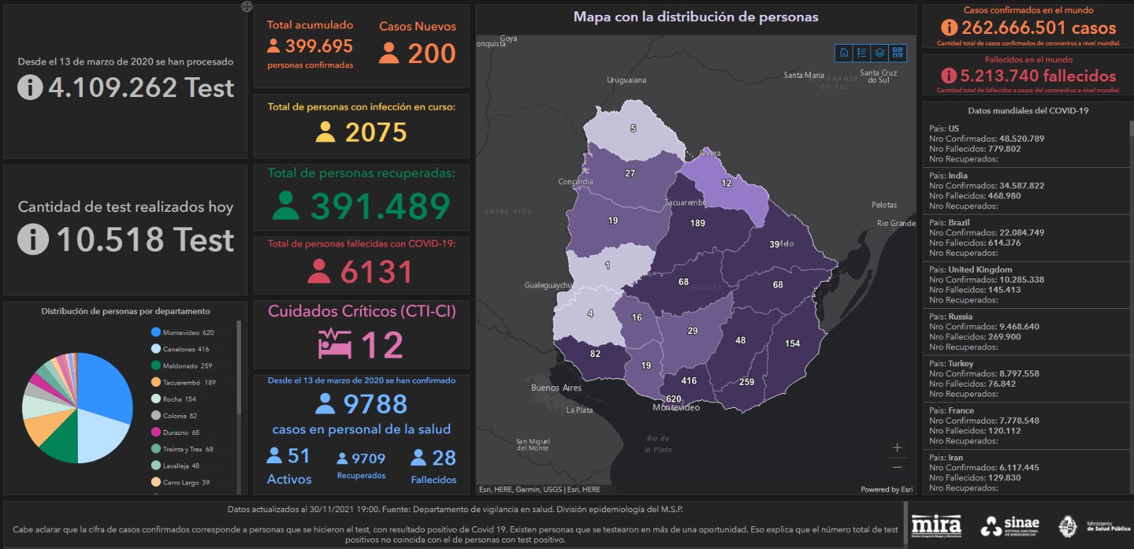 Mapa de situación