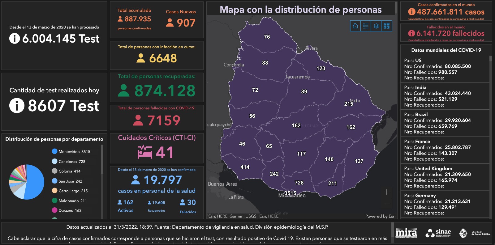 Informe Sinae