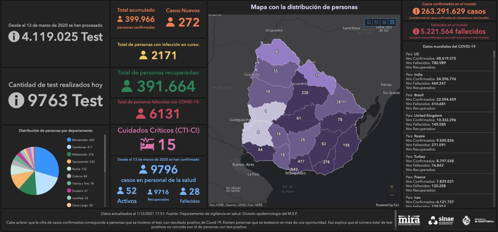 Mapa del Sinae