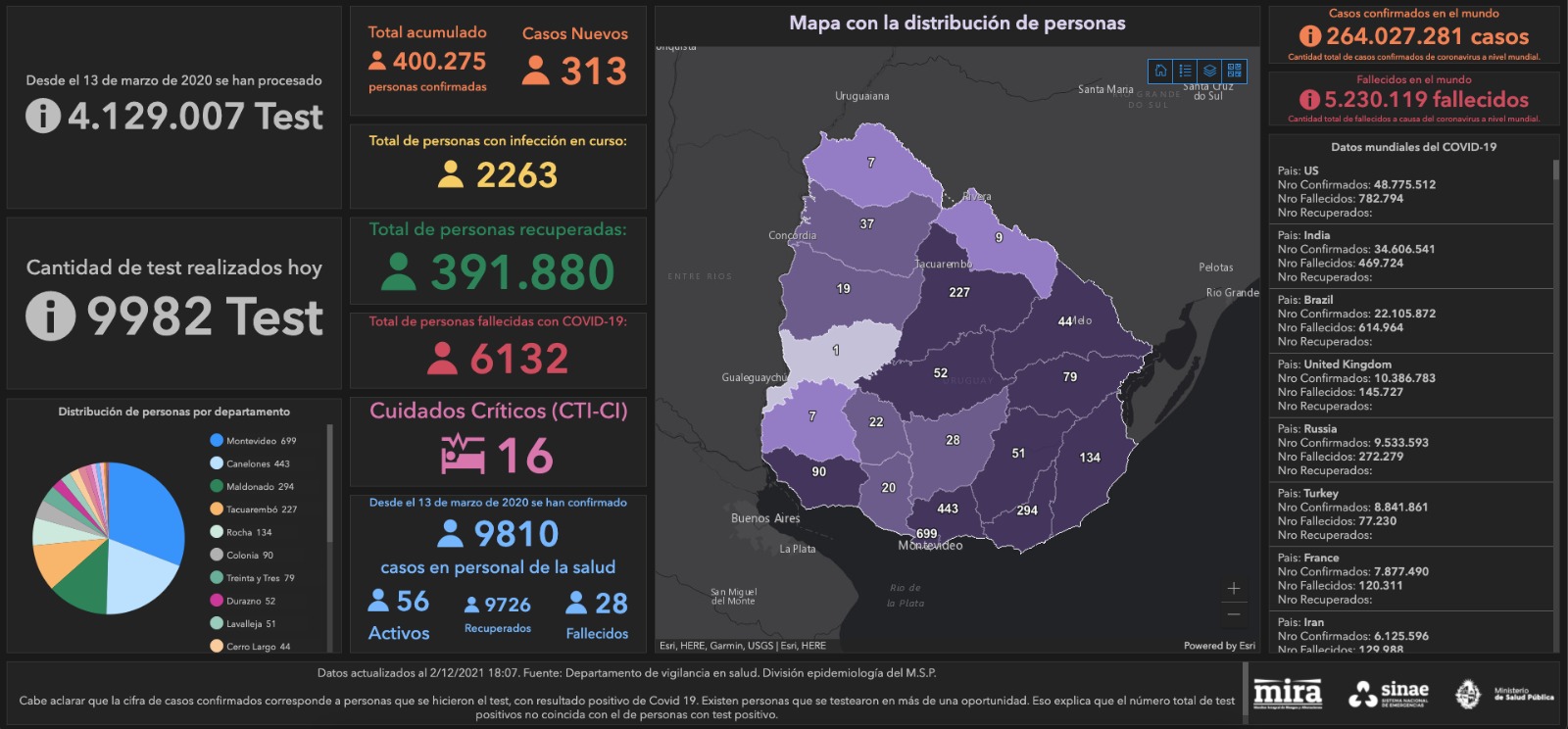 Informe Sinae del 2 de diciembre