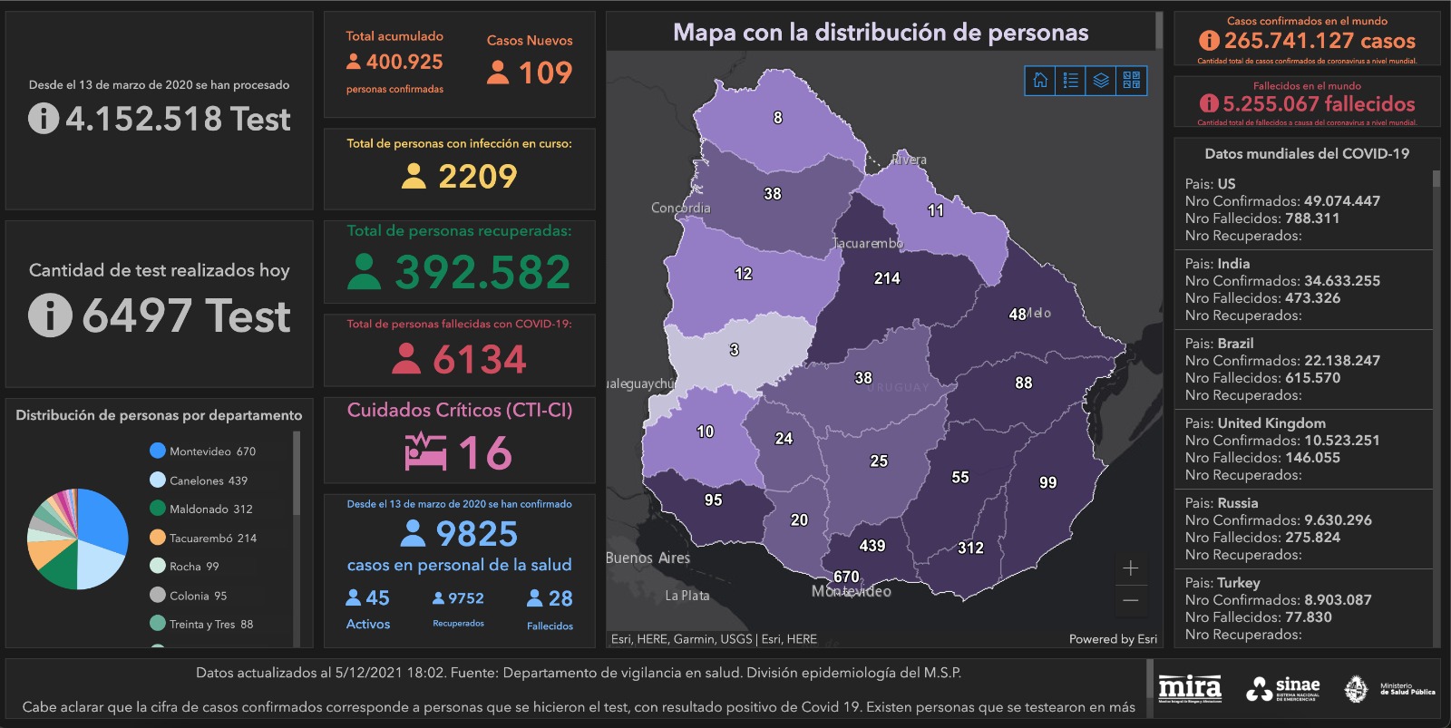 Informe Sinae