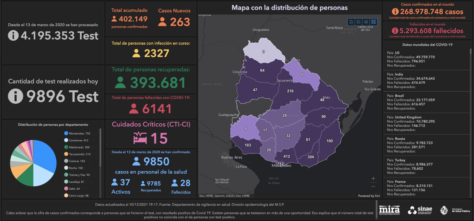 Mapa situación Covid-19 