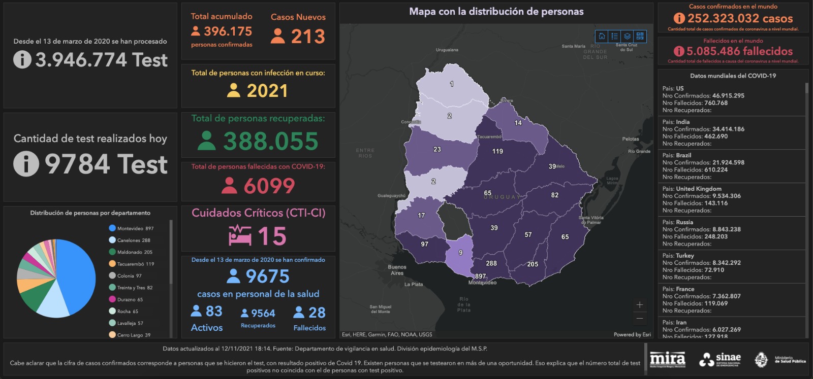 Mapa del Sinae