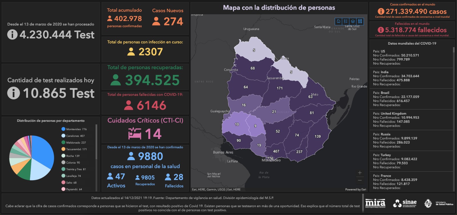 Informe Sinae