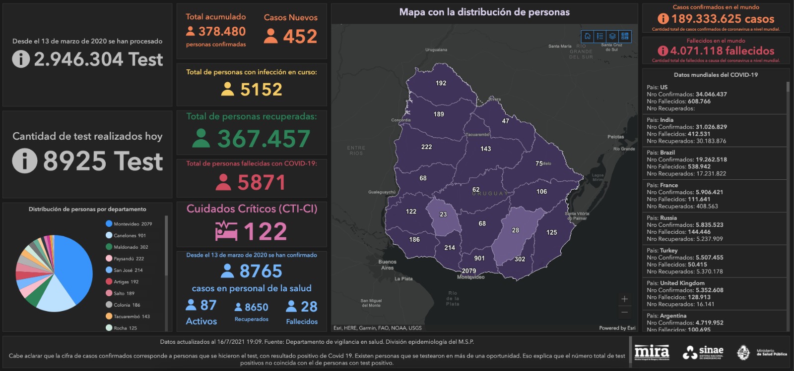 Mapa del Sinae