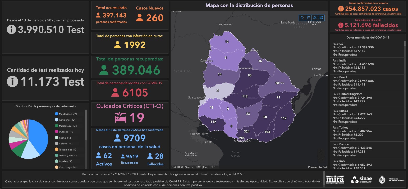 Mapa del Sinae