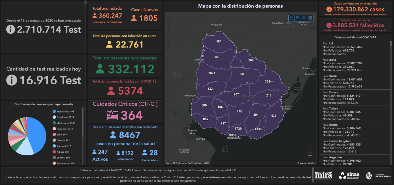 Mapa de situación diaria del Sinae
