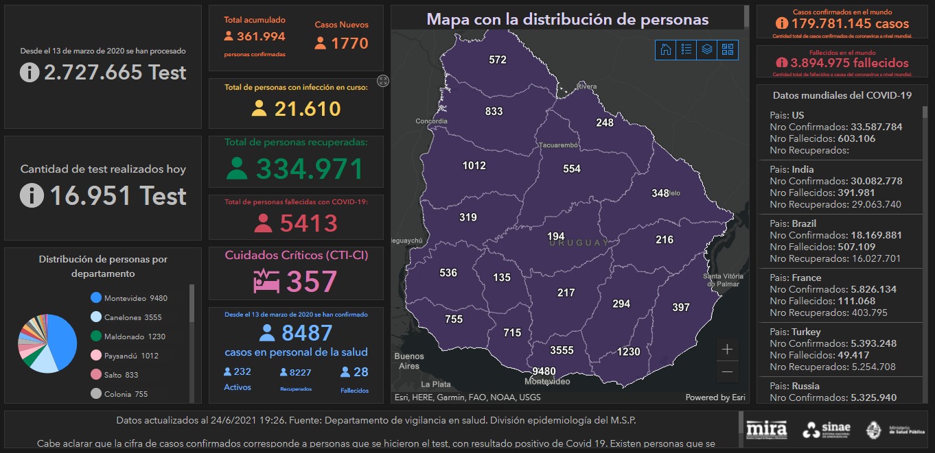 Reporte diario