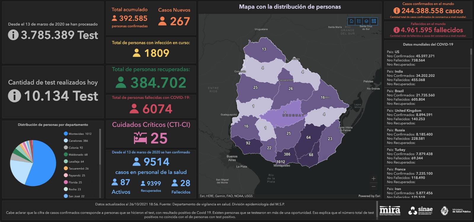 Mapa del Sinae