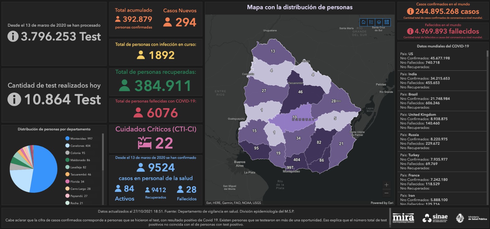 Mapa de situación