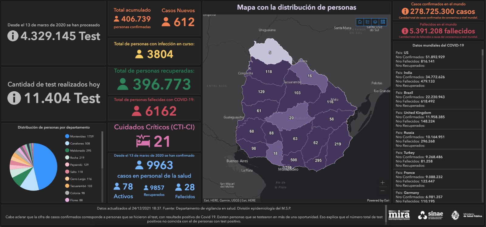 Mapa de situación