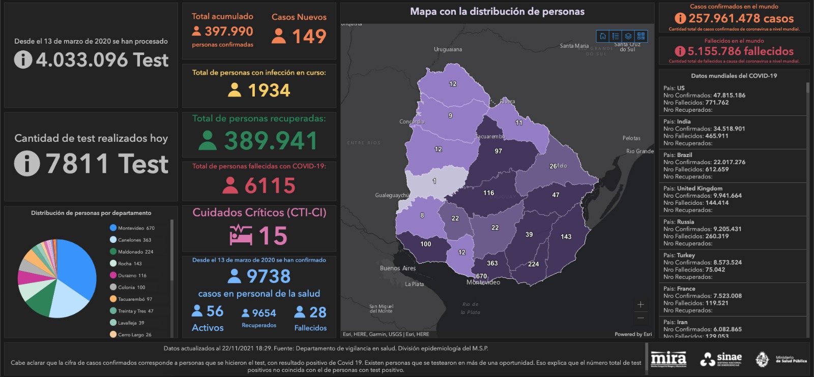Mapa de situación