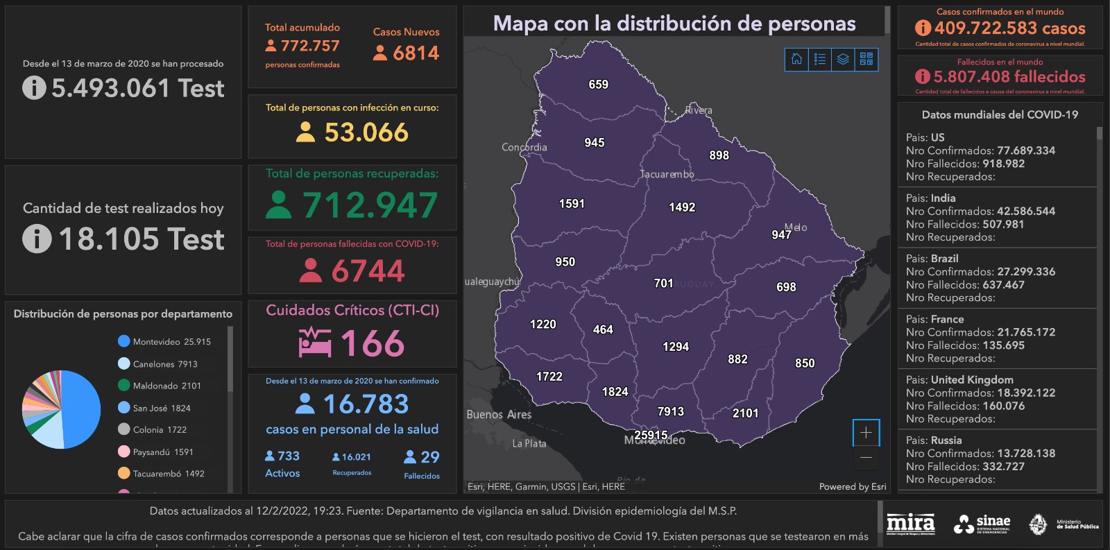 Informe Sinae