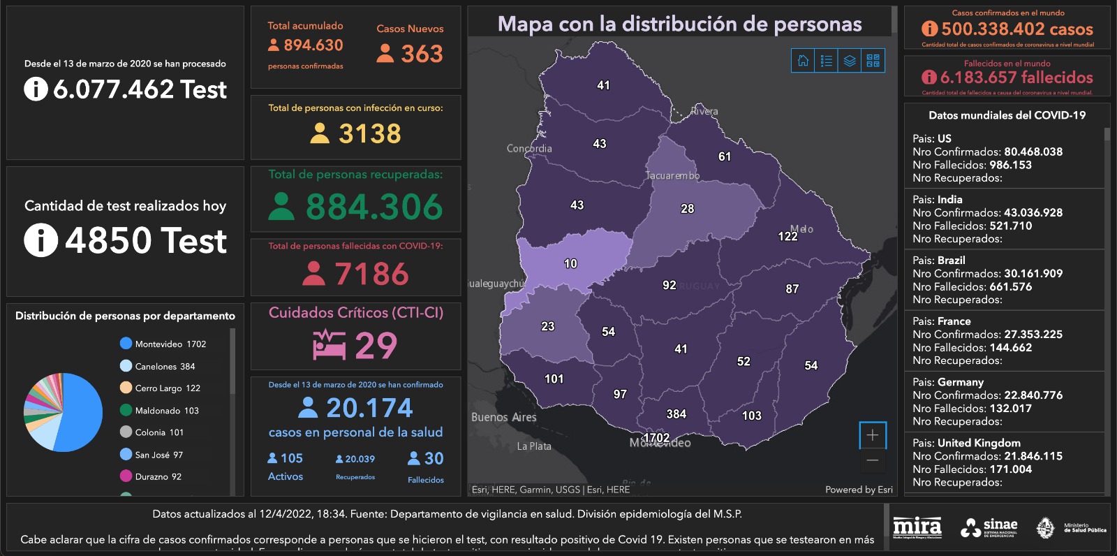 Mapa estado de situación