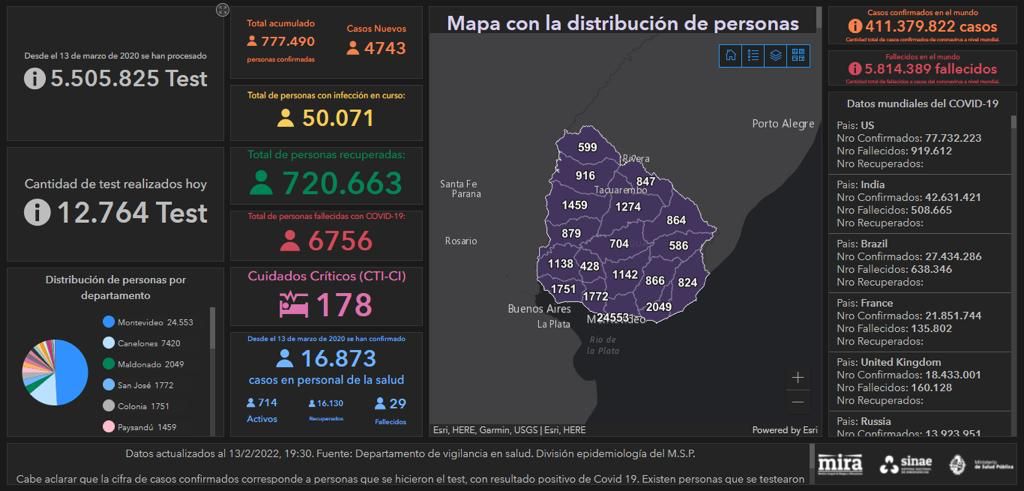 Informe Sinae