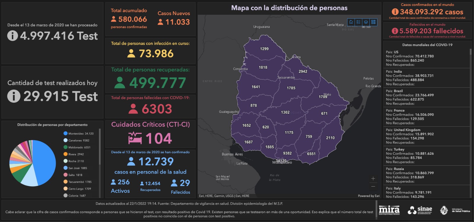 Informe Sinae