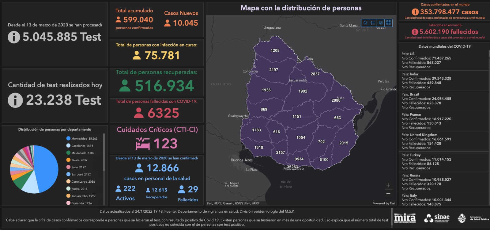 Mapa situación COVID-19