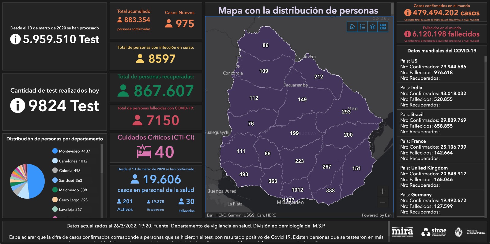 Mapa del Sinae