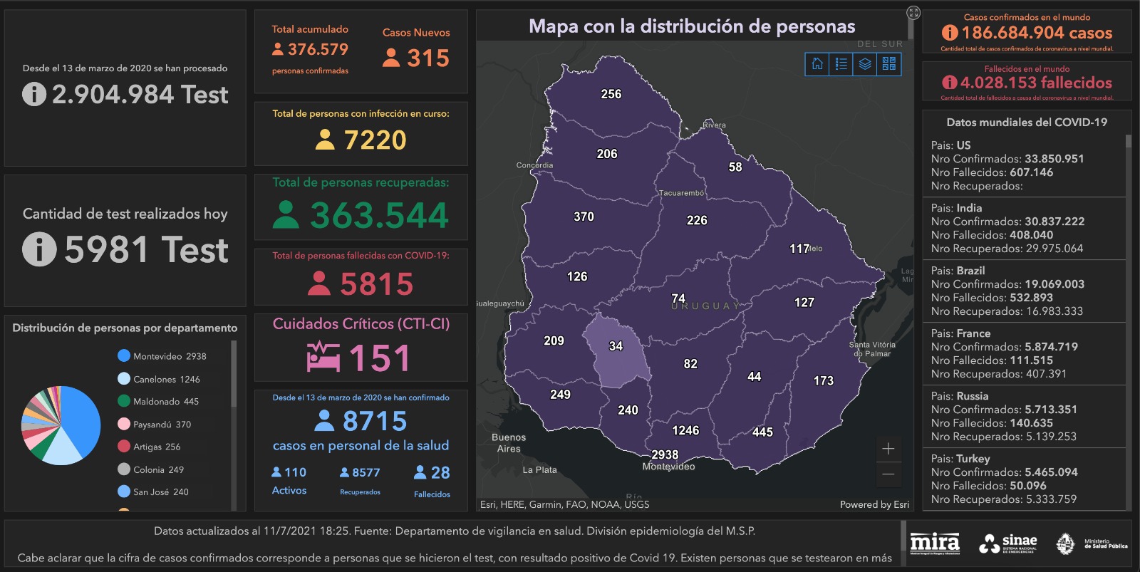 Informe del SINAE
