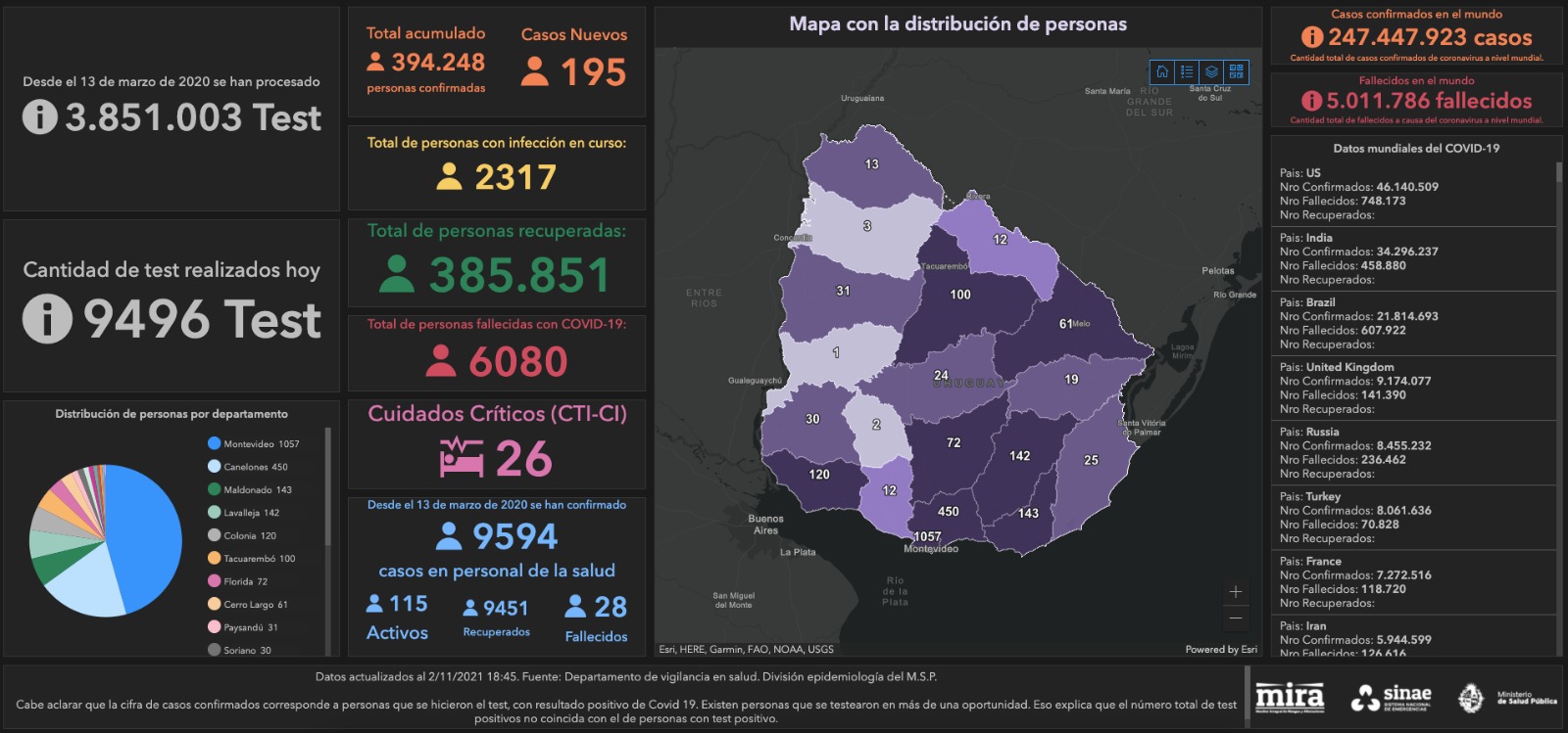 Informe Sinae 2-11