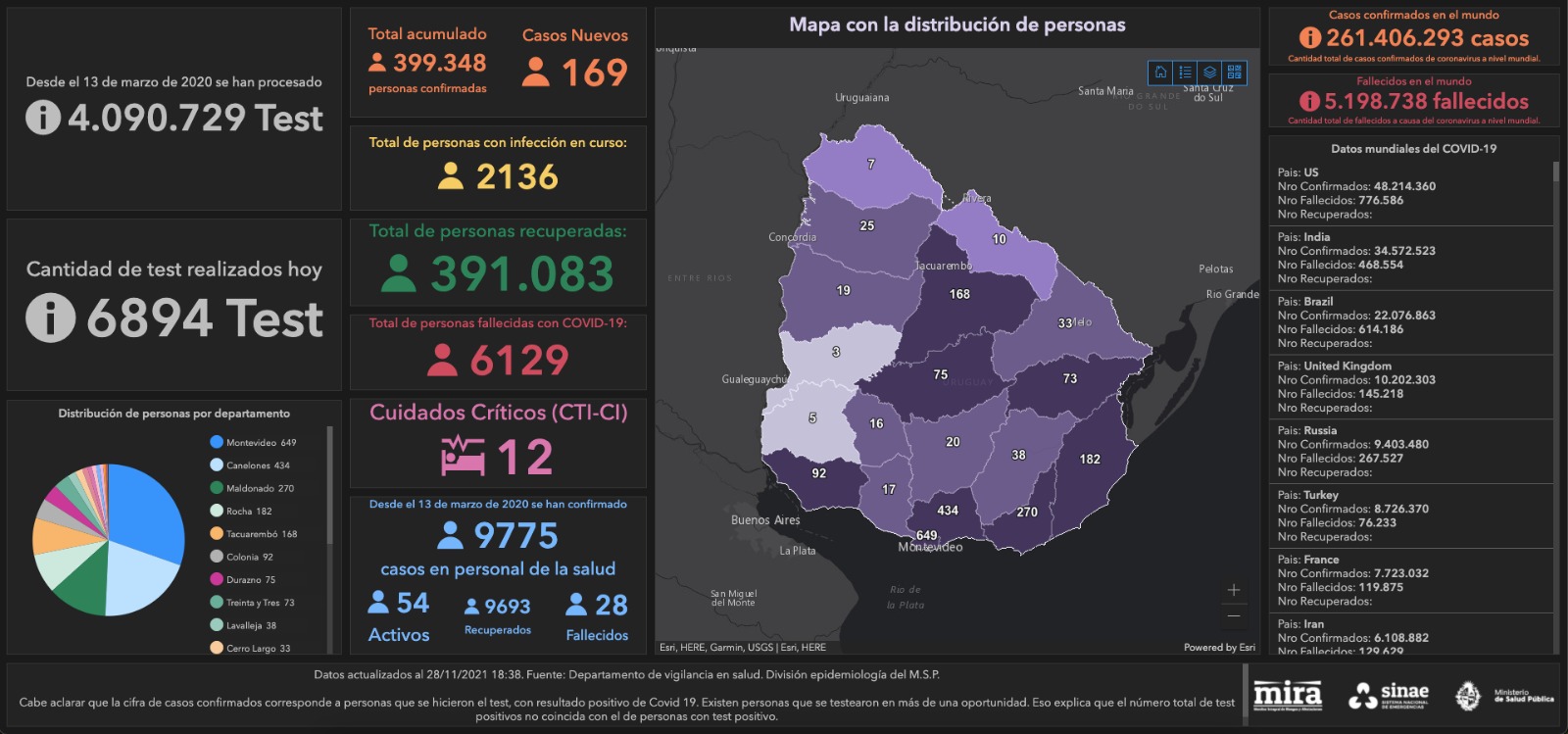 Mapa estado situación COVID-19