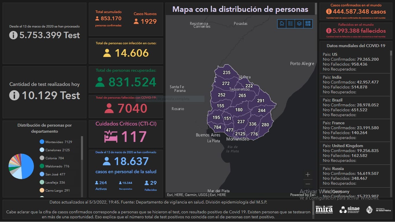 Mapa situación Covid 19