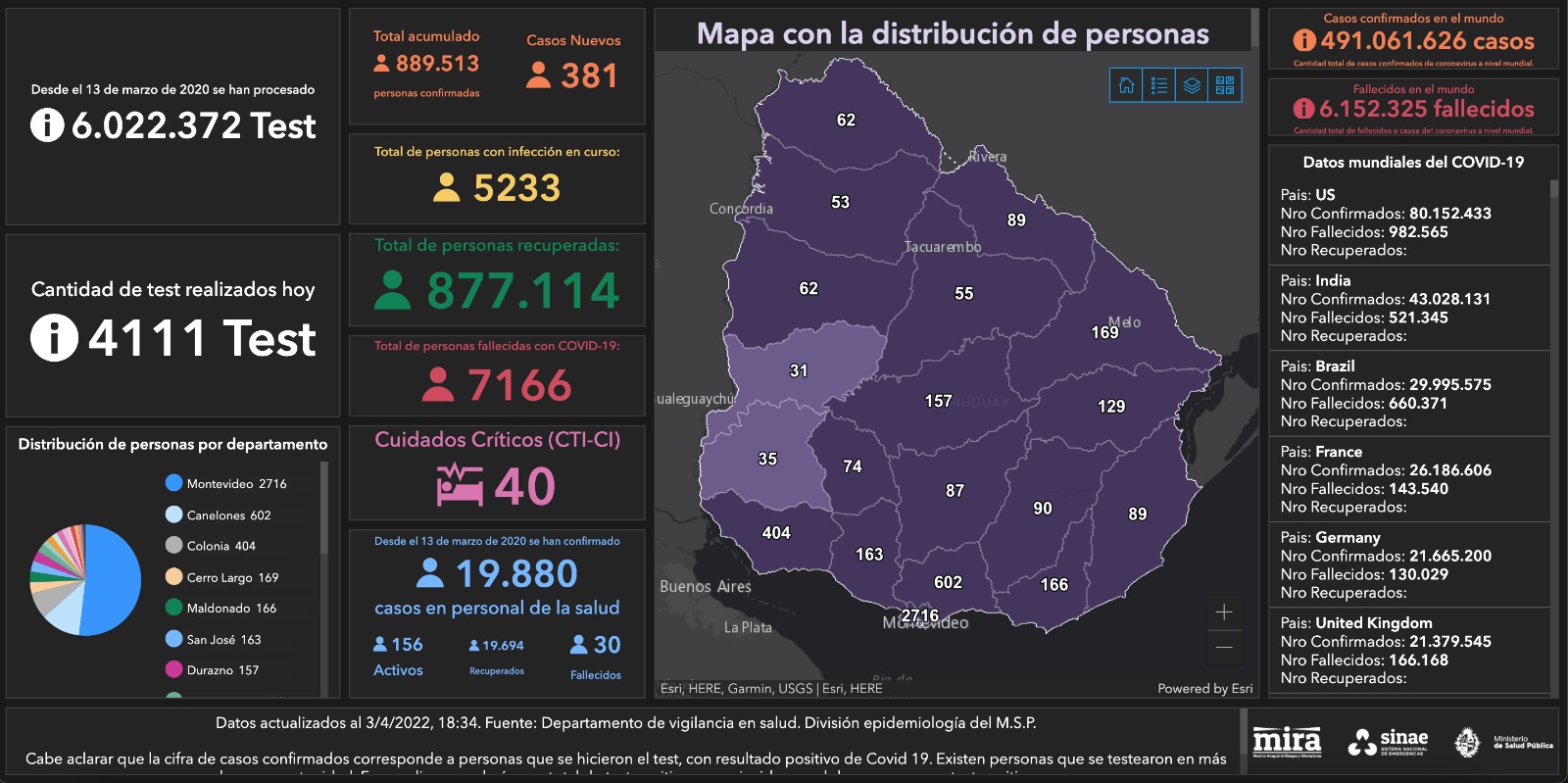 Mapa situación COVID-19