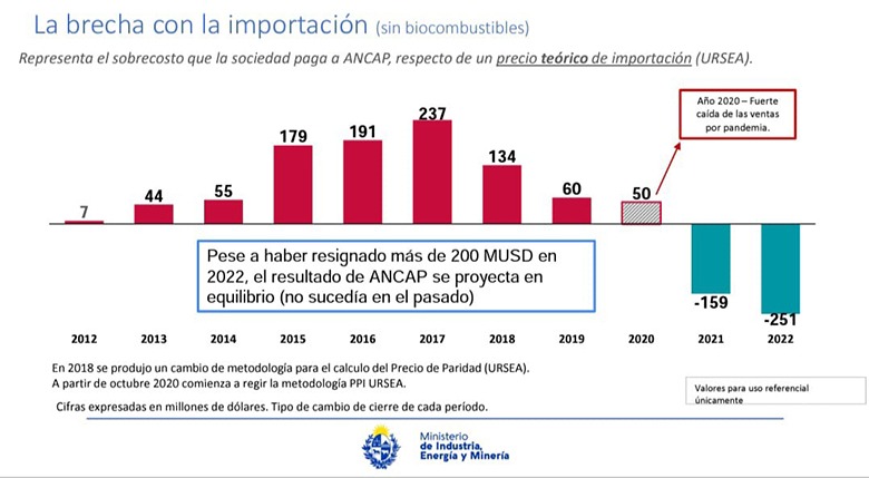 Gráfica PPI