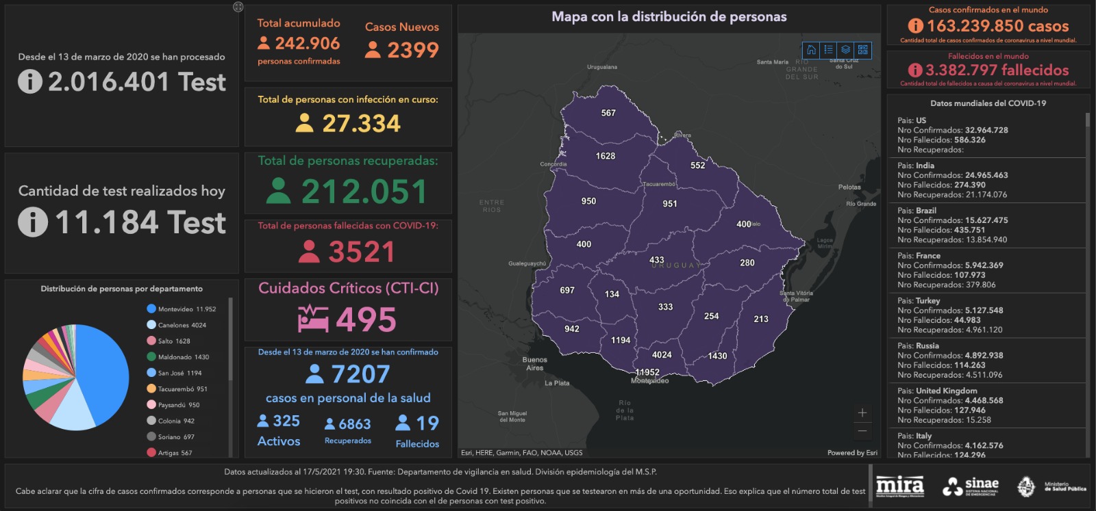 Mapa diario del Sinae