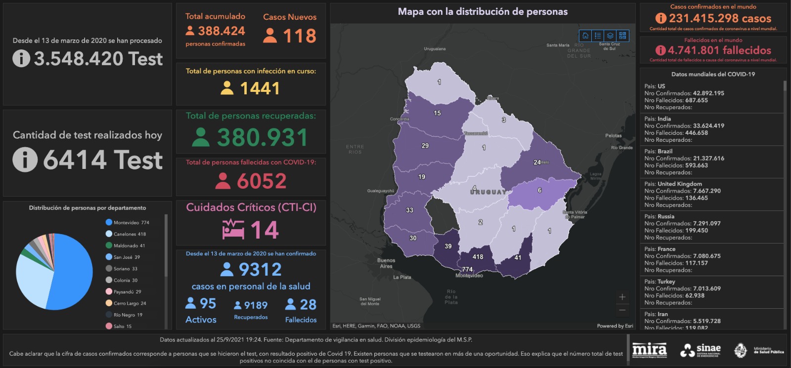 Mapa de situación