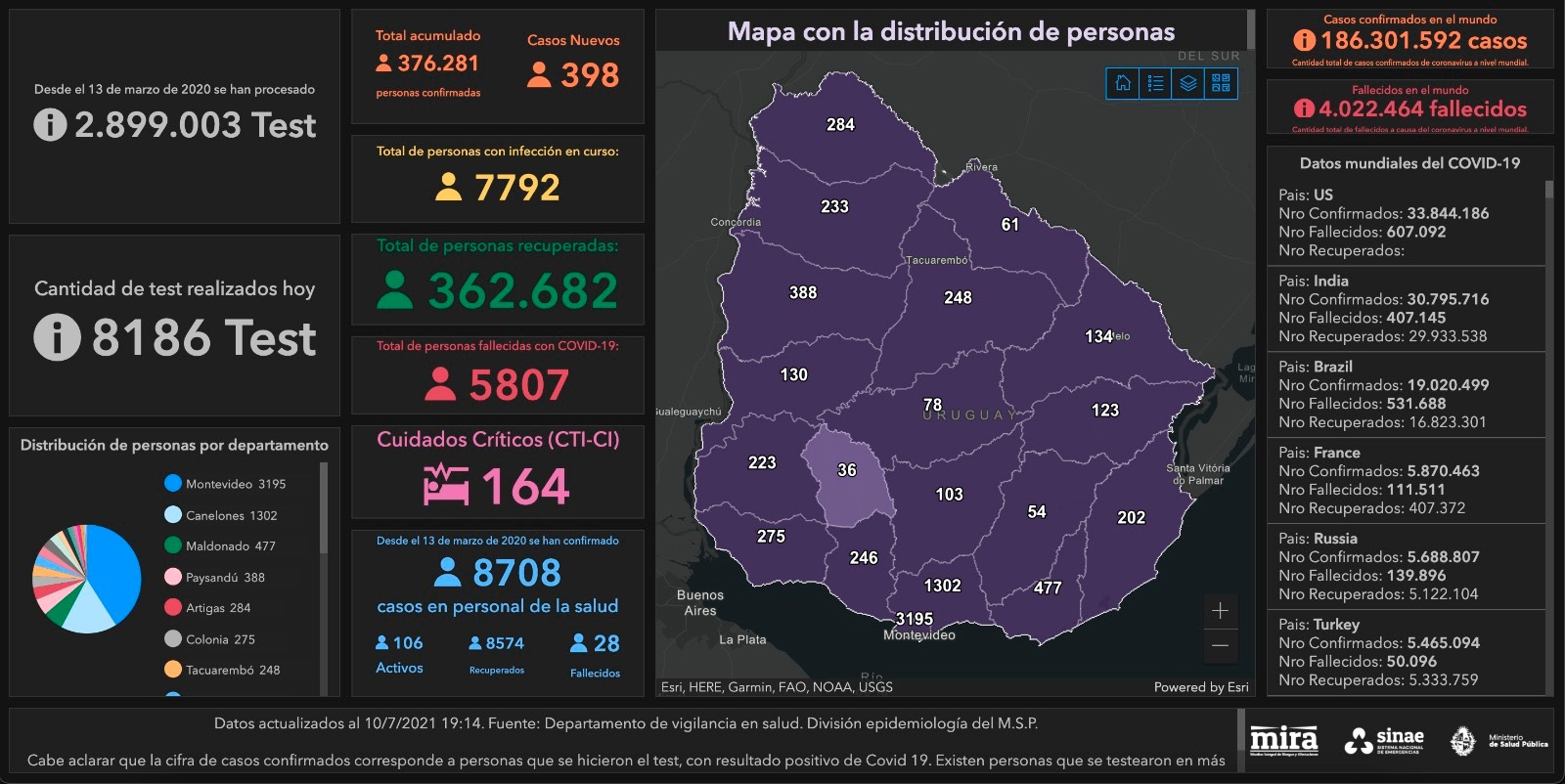 Reporte SINAE