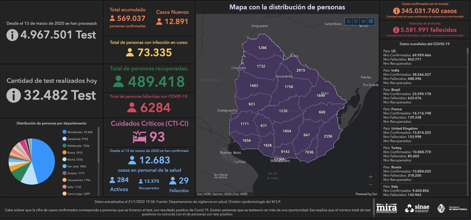 Mapa estado de situación