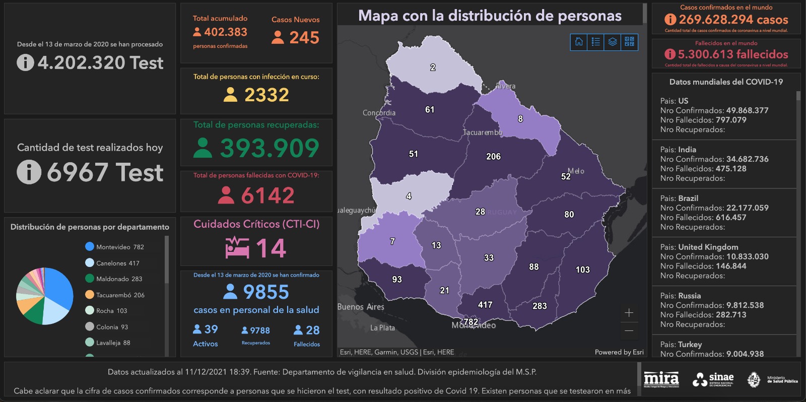 Mapa de situación