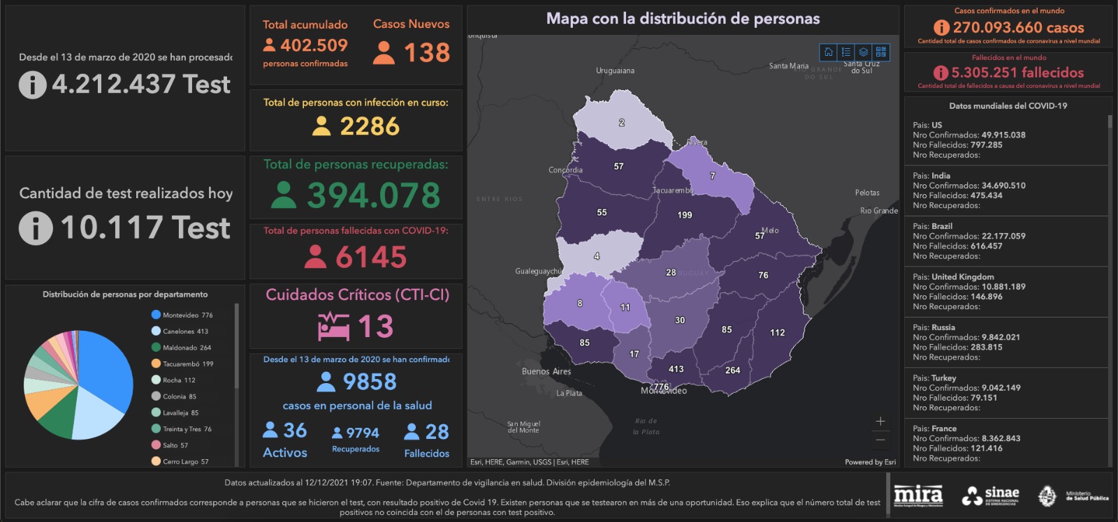 Mapa de situación