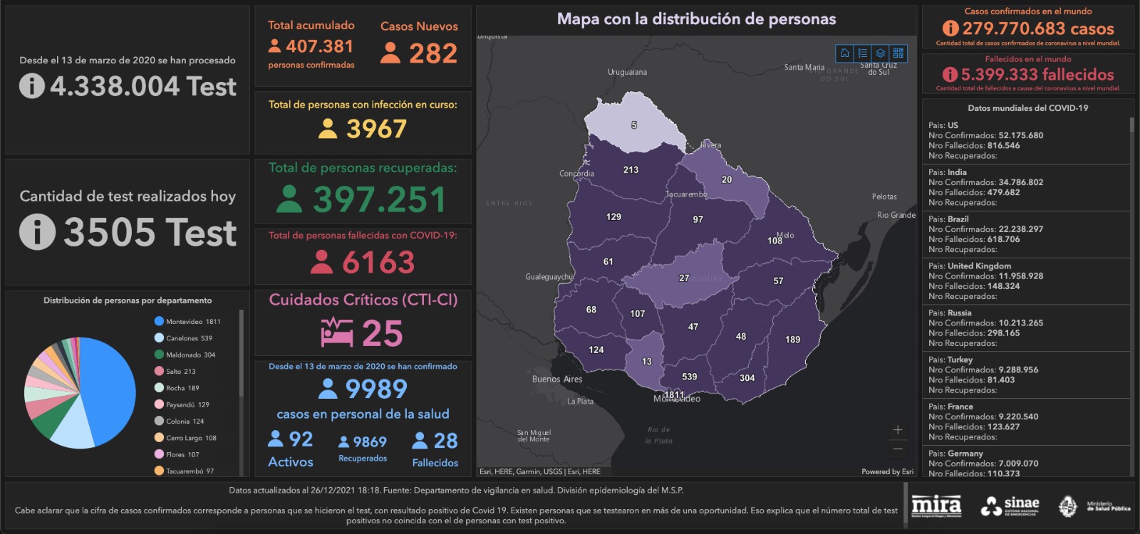 Mapa de situación