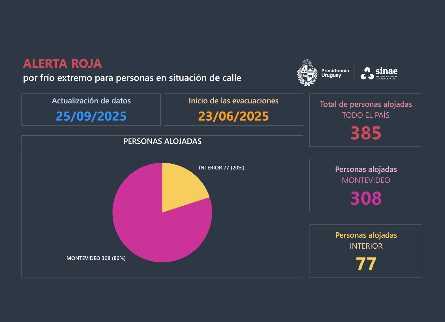 sinae-informe-cifras