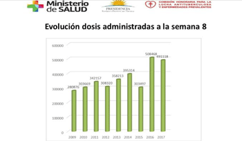 Indicadores del Ministerio de Salud Pública Indicadores del Ministerio de Salud Pública