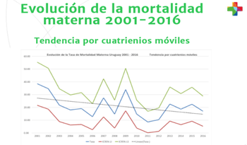 Gráfico sobre evolución de la mortalidad materna Gráfico sobre evolución de la mortalidad materna